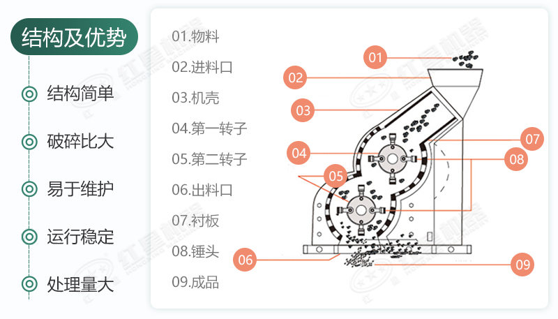 雙級(jí)無篩底破碎機(jī)能制沙嗎？有哪些廠家可供選擇
