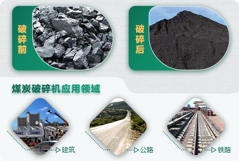 煤炭破碎前后對(duì)比，應(yīng)用廣泛