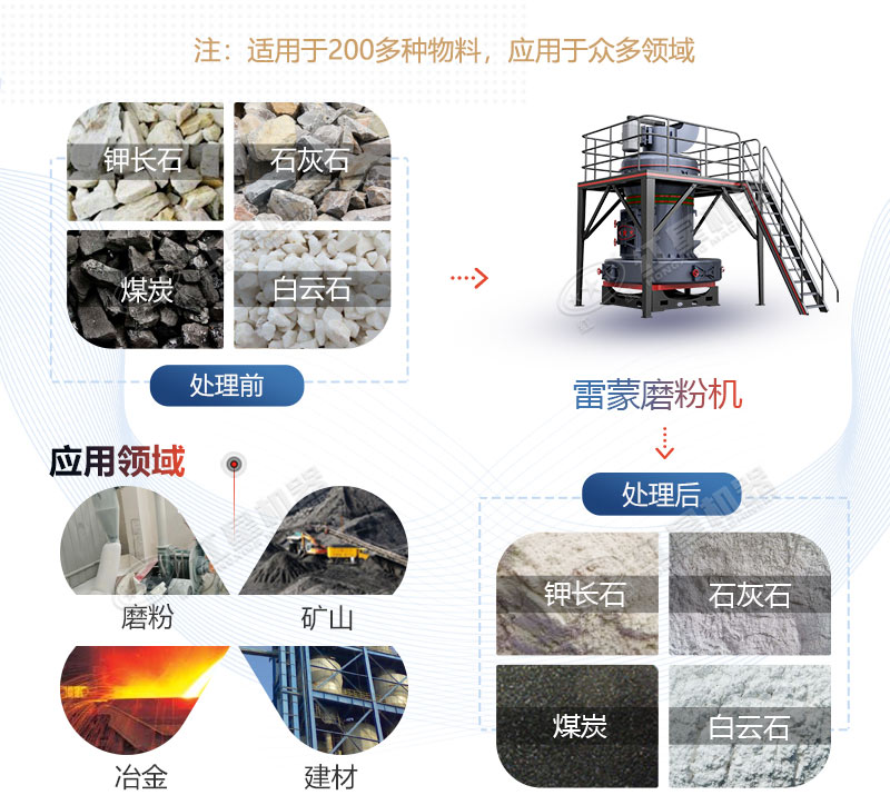 雷蒙磨型號(hào)與參數(shù)價(jià)格，廠(chǎng)家推薦