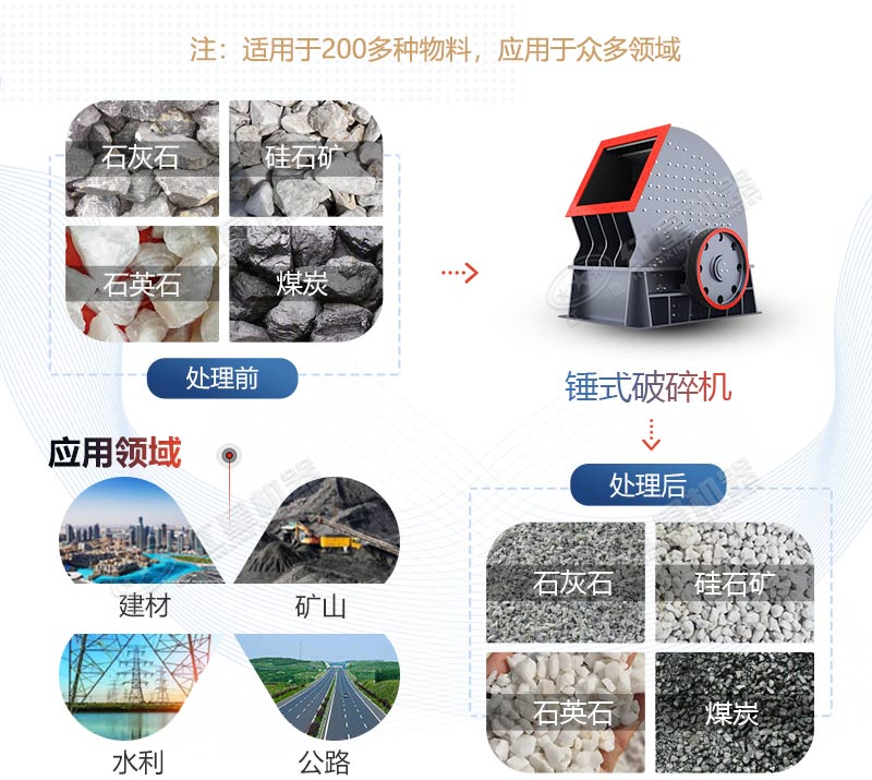 PCZ1615重錘式破碎機(jī)產(chǎn)量是多少？多少錢一臺(tái)？