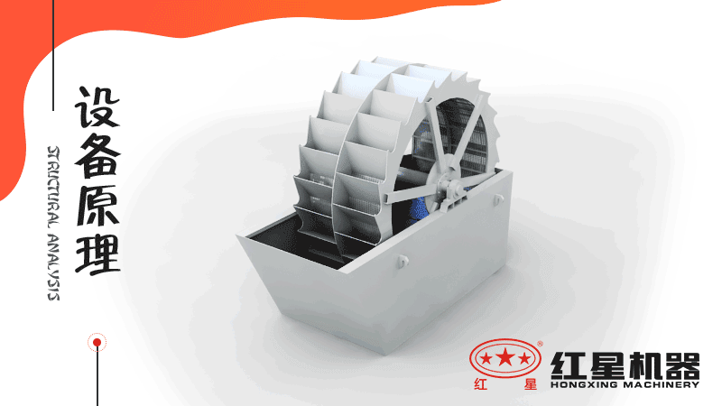 小型洗沙子機(jī)器有哪幾種，什么價(jià)格，洗砂視頻有嗎