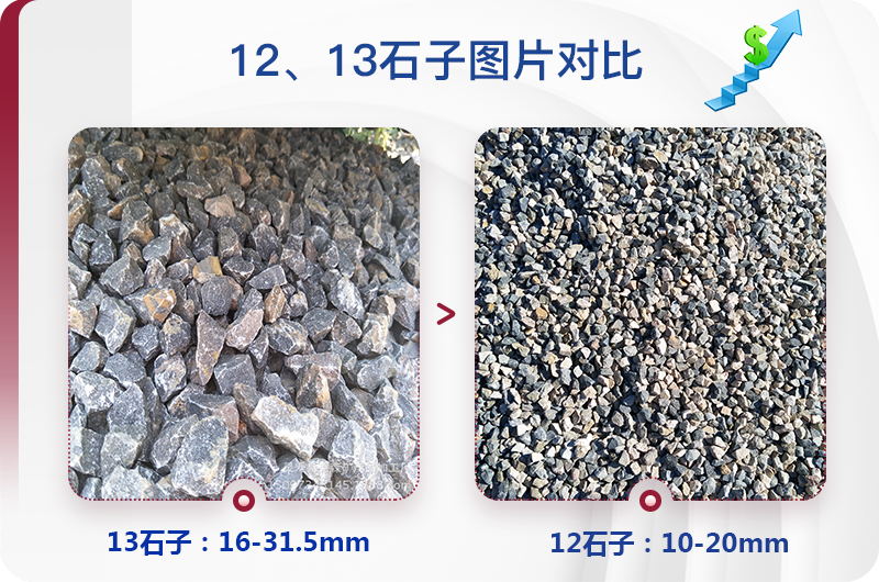 1213石料規(guī)格_生產12、13石子設備用什么，價格是多少