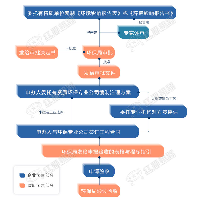 環(huán)保允許粉碎石頭嗎？用什么粉碎機合適？