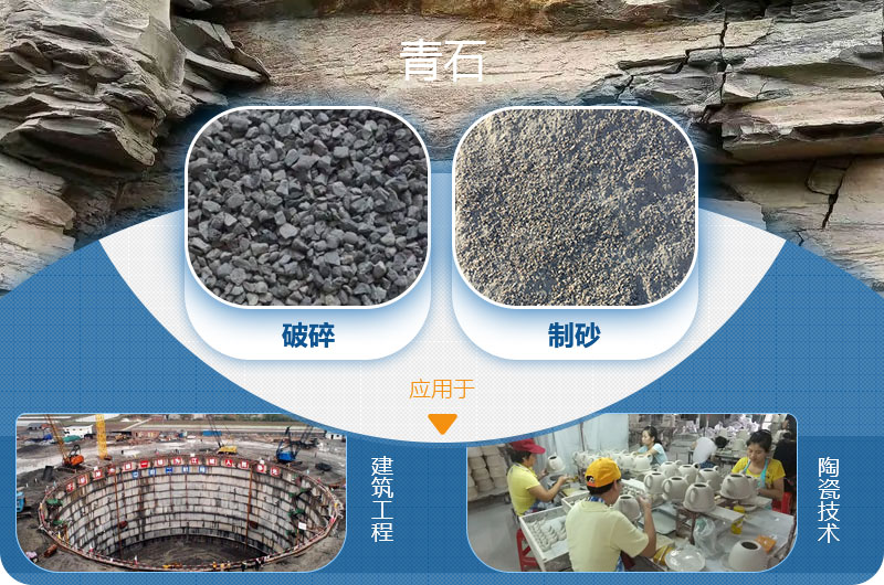 請問，青石能制沙子嗎，制砂設(shè)備有哪些？一方青石出多少砂