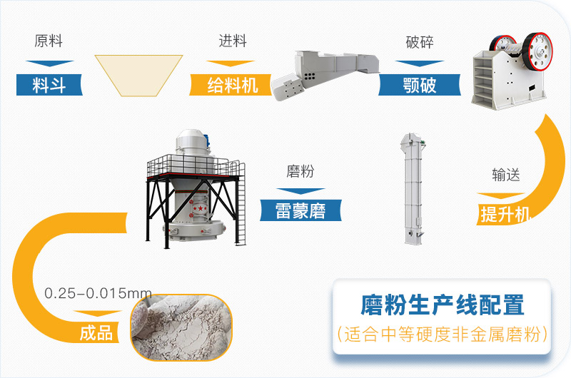 粉煤灰磨粉生產(chǎn)線一套設(shè)備價(jià)格多少，附現(xiàn)場(chǎng)案例