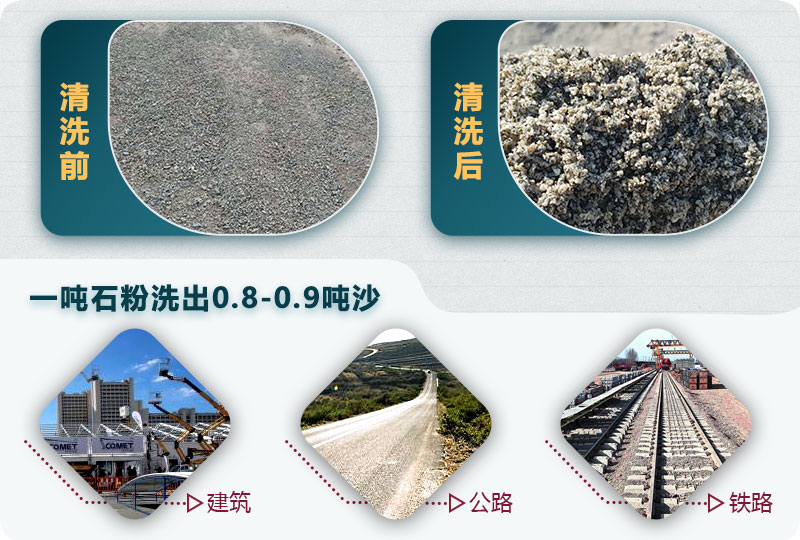 洗石粉掙錢嗎？用哪種洗砂機產(chǎn)量高？